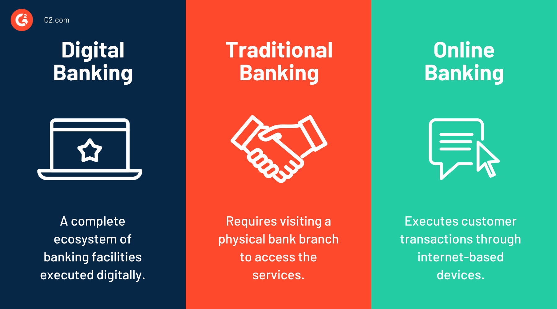 Digital Banking Vs. Traditional Banking Vs. Online Banking 